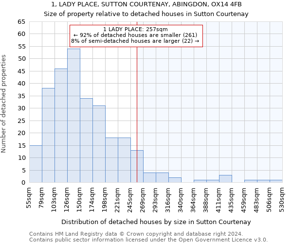 1, LADY PLACE, SUTTON COURTENAY, ABINGDON, OX14 4FB: Size of property relative to detached houses in Sutton Courtenay