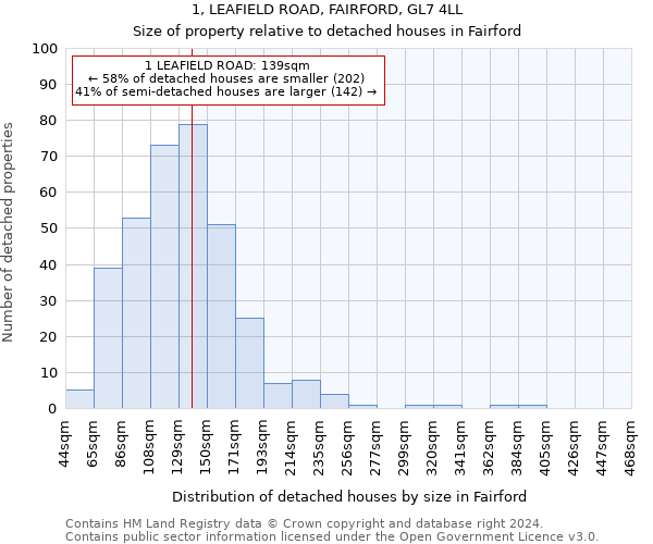 1, LEAFIELD ROAD, FAIRFORD, GL7 4LL: Size of property relative to detached houses in Fairford