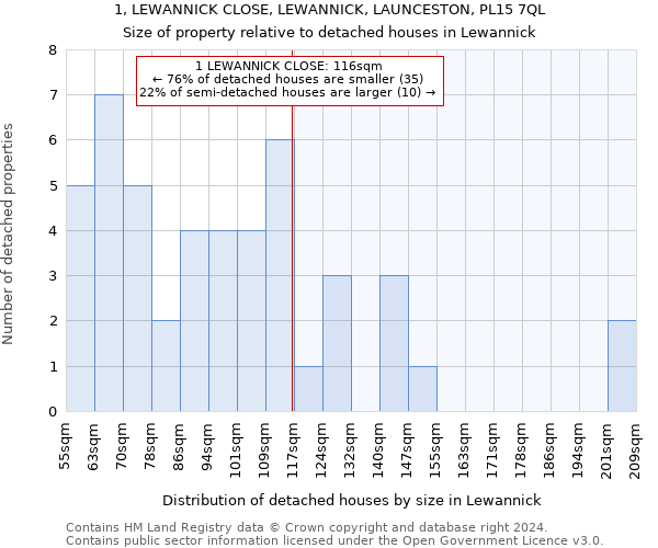 1, LEWANNICK CLOSE, LEWANNICK, LAUNCESTON, PL15 7QL: Size of property relative to detached houses in Lewannick