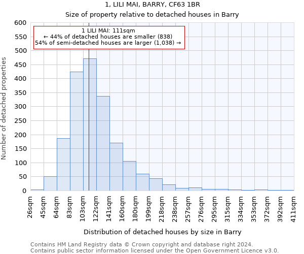 1, LILI MAI, BARRY, CF63 1BR: Size of property relative to detached houses in Barry