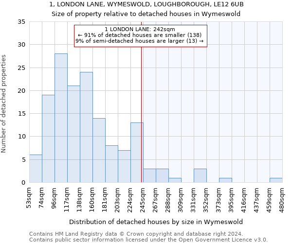 1, LONDON LANE, WYMESWOLD, LOUGHBOROUGH, LE12 6UB: Size of property relative to detached houses in Wymeswold