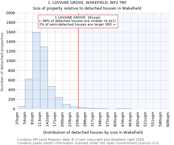 1, LOVAINE GROVE, WAKEFIELD, WF2 7NF: Size of property relative to detached houses in Wakefield