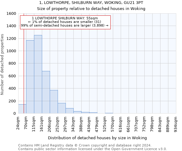 1, LOWTHORPE, SHILBURN WAY, WOKING, GU21 3PT: Size of property relative to detached houses in Woking