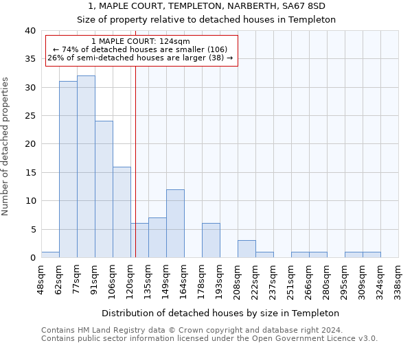 1, MAPLE COURT, TEMPLETON, NARBERTH, SA67 8SD: Size of property relative to detached houses in Templeton