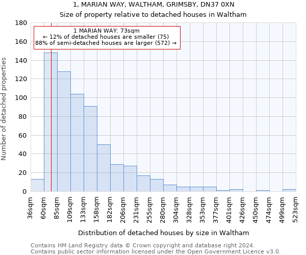 1, MARIAN WAY, WALTHAM, GRIMSBY, DN37 0XN: Size of property relative to detached houses in Waltham