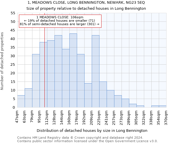 1, MEADOWS CLOSE, LONG BENNINGTON, NEWARK, NG23 5EQ: Size of property relative to detached houses in Long Bennington