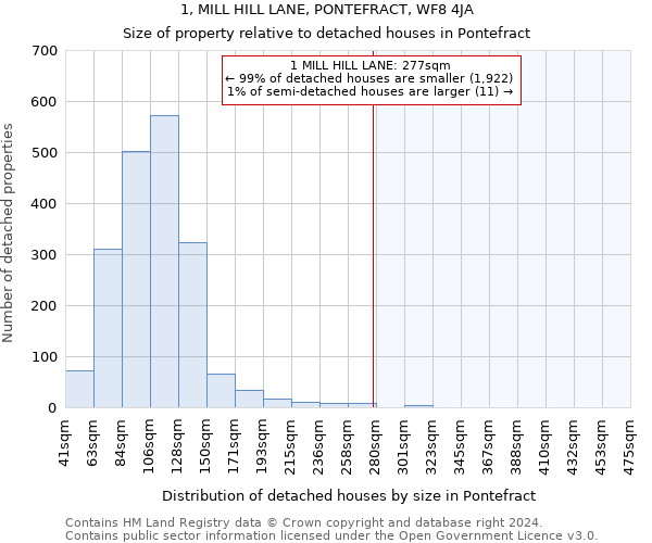 1, MILL HILL LANE, PONTEFRACT, WF8 4JA: Size of property relative to detached houses in Pontefract