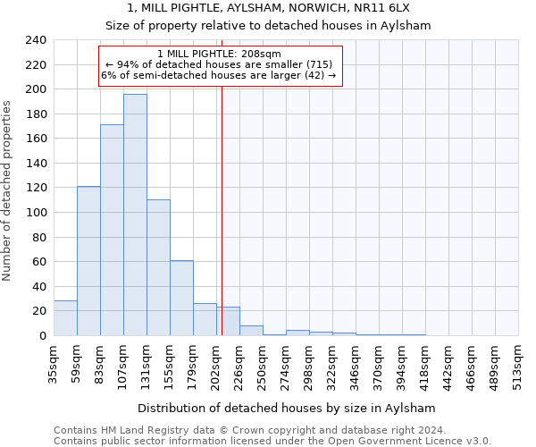 1, MILL PIGHTLE, AYLSHAM, NORWICH, NR11 6LX: Size of property relative to detached houses in Aylsham