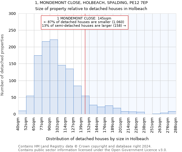 1, MONDEMONT CLOSE, HOLBEACH, SPALDING, PE12 7EP: Size of property relative to detached houses in Holbeach