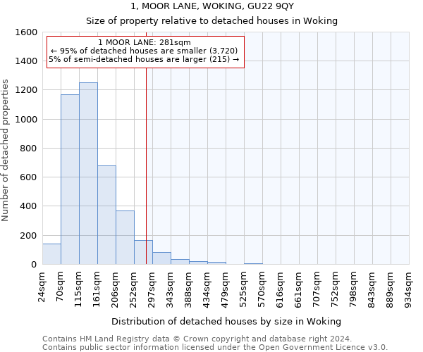 1, MOOR LANE, WOKING, GU22 9QY: Size of property relative to detached houses in Woking