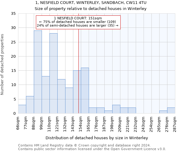 1, NESFIELD COURT, WINTERLEY, SANDBACH, CW11 4TU: Size of property relative to detached houses in Winterley