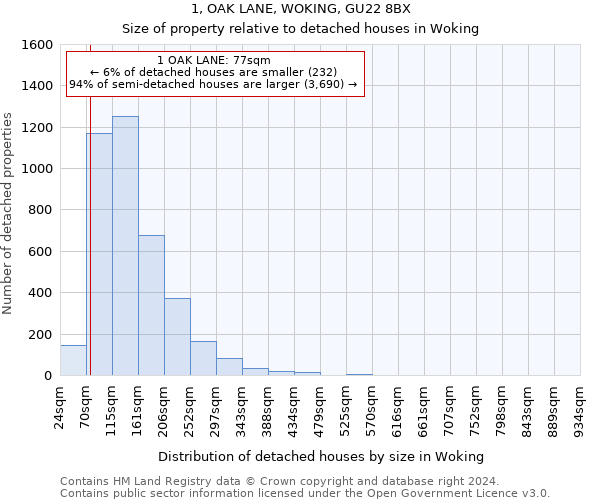 1, OAK LANE, WOKING, GU22 8BX: Size of property relative to detached houses in Woking