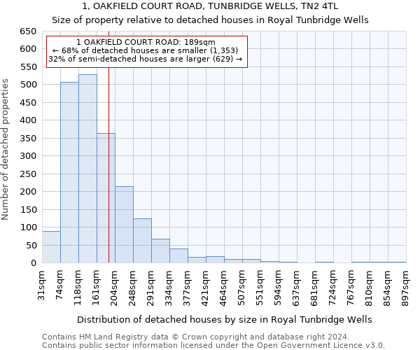 1, OAKFIELD COURT ROAD, TUNBRIDGE WELLS, TN2 4TL: Size of property relative to detached houses in Royal Tunbridge Wells