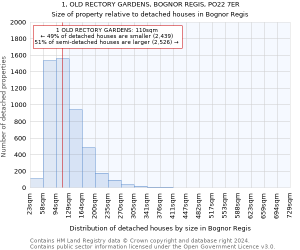 1, OLD RECTORY GARDENS, BOGNOR REGIS, PO22 7ER: Size of property relative to detached houses in Bognor Regis