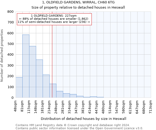 1, OLDFIELD GARDENS, WIRRAL, CH60 6TG: Size of property relative to detached houses in Heswall