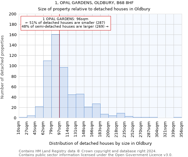 1, OPAL GARDENS, OLDBURY, B68 8HF: Size of property relative to detached houses in Oldbury