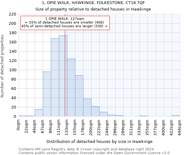 1, OPIE WALK, HAWKINGE, FOLKESTONE, CT18 7QF: Size of property relative to detached houses in Hawkinge