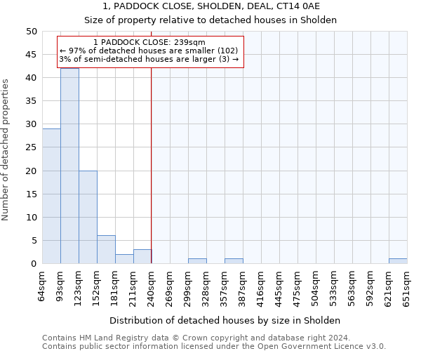 1, PADDOCK CLOSE, SHOLDEN, DEAL, CT14 0AE: Size of property relative to detached houses in Sholden