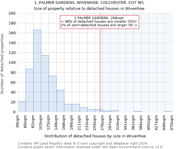 1, PALMER GARDENS, WIVENHOE, COLCHESTER, CO7 9FL: Size of property relative to detached houses in Wivenhoe