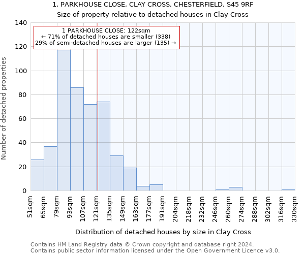 1, PARKHOUSE CLOSE, CLAY CROSS, CHESTERFIELD, S45 9RF: Size of property relative to detached houses in Clay Cross