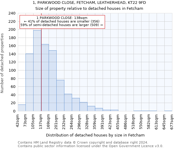 1, PARKWOOD CLOSE, FETCHAM, LEATHERHEAD, KT22 9FD: Size of property relative to detached houses in Fetcham