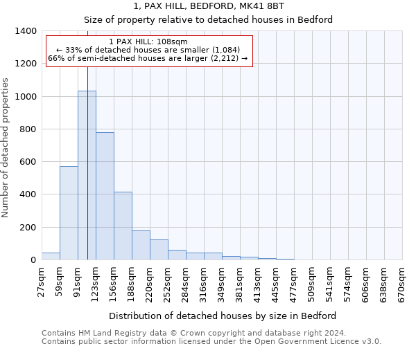 1, PAX HILL, BEDFORD, MK41 8BT: Size of property relative to detached houses in Bedford