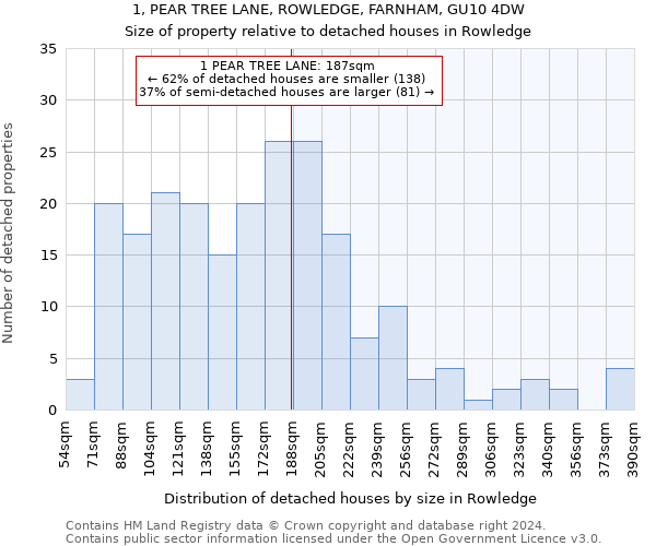 1, PEAR TREE LANE, ROWLEDGE, FARNHAM, GU10 4DW: Size of property relative to detached houses in Rowledge