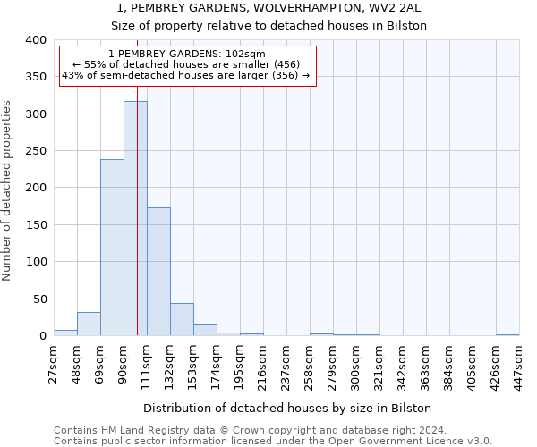 1, PEMBREY GARDENS, WOLVERHAMPTON, WV2 2AL: Size of property relative to detached houses in Bilston