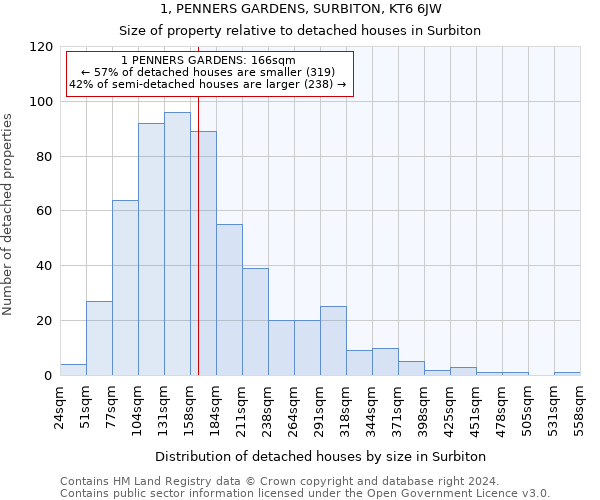 1, PENNERS GARDENS, SURBITON, KT6 6JW: Size of property relative to detached houses in Surbiton