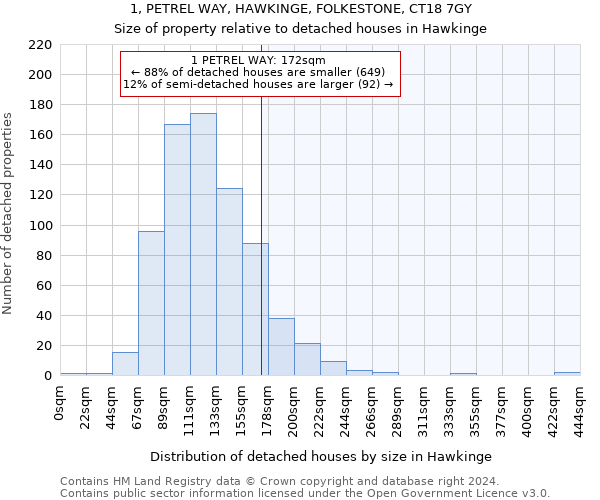 1, PETREL WAY, HAWKINGE, FOLKESTONE, CT18 7GY: Size of property relative to detached houses in Hawkinge