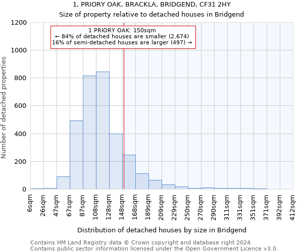 1, PRIORY OAK, BRACKLA, BRIDGEND, CF31 2HY: Size of property relative to detached houses in Bridgend