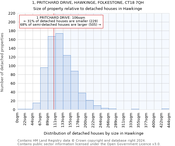 1, PRITCHARD DRIVE, HAWKINGE, FOLKESTONE, CT18 7QH: Size of property relative to detached houses in Hawkinge