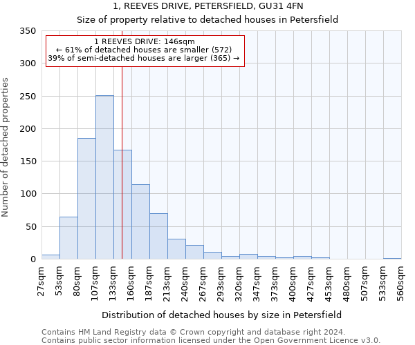 1, REEVES DRIVE, PETERSFIELD, GU31 4FN: Size of property relative to detached houses in Petersfield