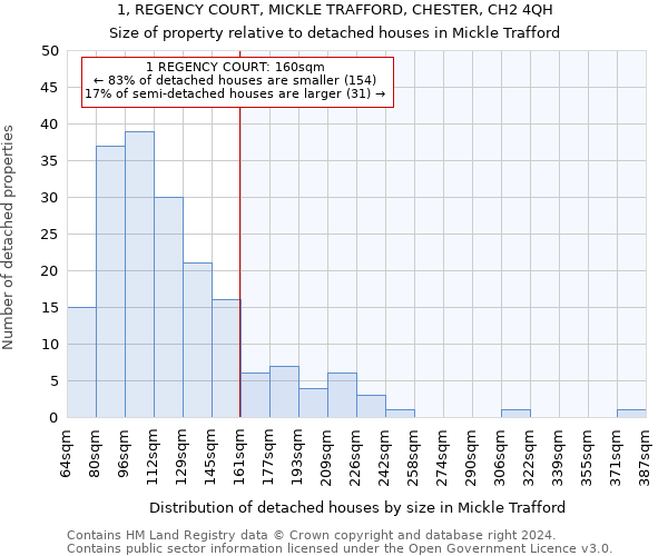 1, REGENCY COURT, MICKLE TRAFFORD, CHESTER, CH2 4QH: Size of property relative to detached houses in Mickle Trafford