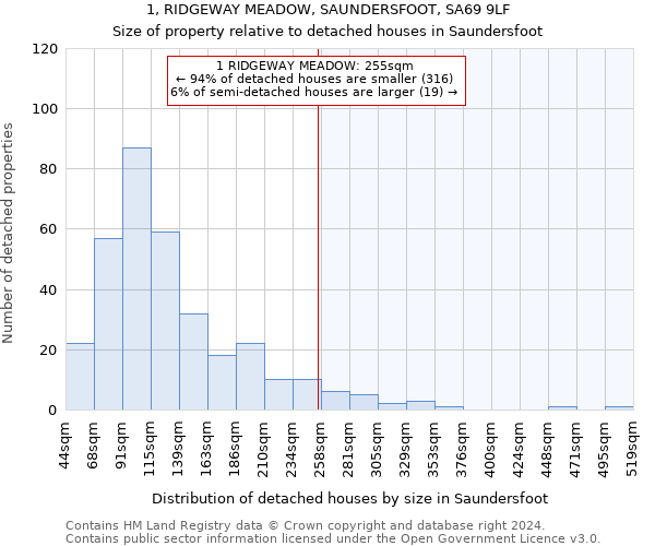 1, RIDGEWAY MEADOW, SAUNDERSFOOT, SA69 9LF: Size of property relative to detached houses in Saundersfoot