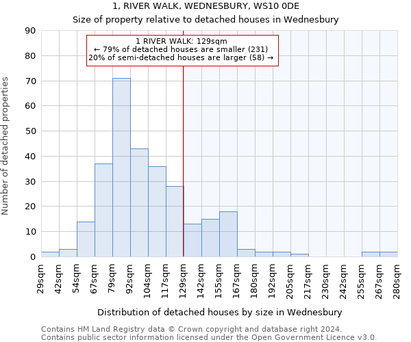 1, RIVER WALK, WEDNESBURY, WS10 0DE: Size of property relative to detached houses in Wednesbury