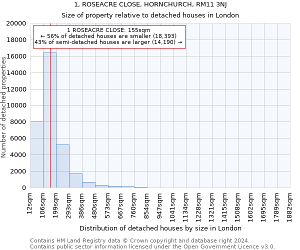 1, ROSEACRE CLOSE, HORNCHURCH, RM11 3NJ: Size of property relative to detached houses in London