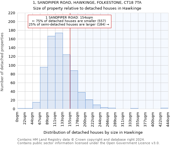 1, SANDPIPER ROAD, HAWKINGE, FOLKESTONE, CT18 7TA: Size of property relative to detached houses in Hawkinge