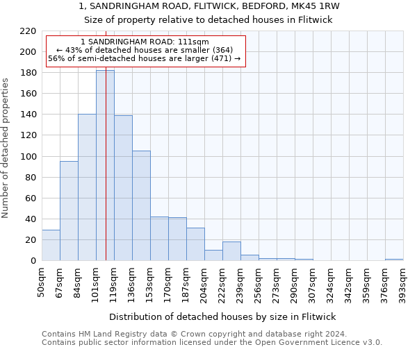 1, SANDRINGHAM ROAD, FLITWICK, BEDFORD, MK45 1RW: Size of property relative to detached houses in Flitwick