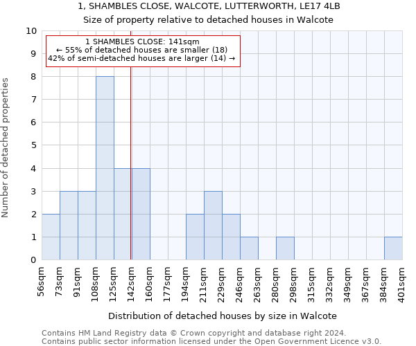 1, SHAMBLES CLOSE, WALCOTE, LUTTERWORTH, LE17 4LB: Size of property relative to detached houses in Walcote