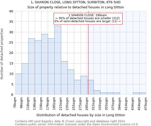 1, SHARON CLOSE, LONG DITTON, SURBITON, KT6 5HD: Size of property relative to detached houses in Long Ditton