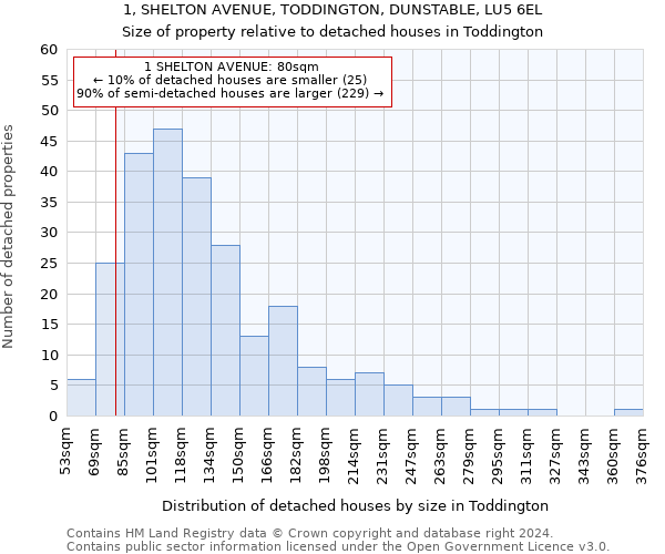 1, SHELTON AVENUE, TODDINGTON, DUNSTABLE, LU5 6EL: Size of property relative to detached houses in Toddington