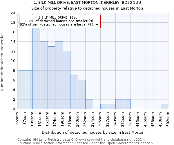 1, SILK MILL DRIVE, EAST MORTON, KEIGHLEY, BD20 5UU: Size of property relative to detached houses in East Morton