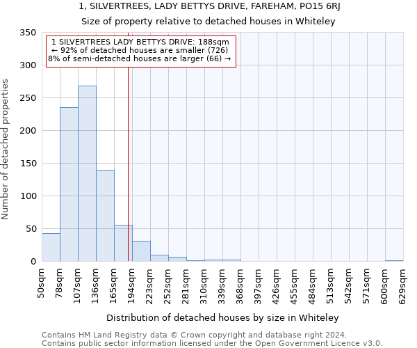 1, SILVERTREES, LADY BETTYS DRIVE, FAREHAM, PO15 6RJ: Size of property relative to detached houses in Whiteley