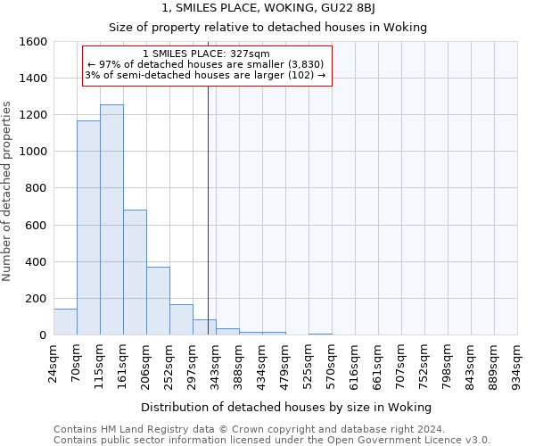 1, SMILES PLACE, WOKING, GU22 8BJ: Size of property relative to detached houses in Woking