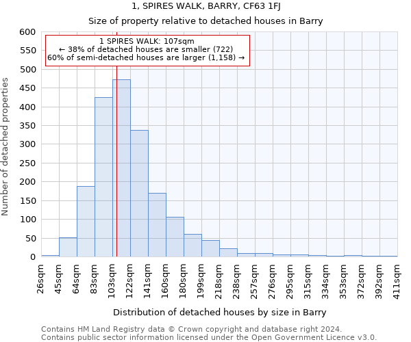 1, SPIRES WALK, BARRY, CF63 1FJ: Size of property relative to detached houses in Barry