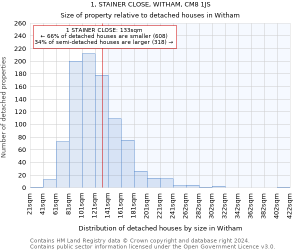 1, STAINER CLOSE, WITHAM, CM8 1JS: Size of property relative to detached houses in Witham