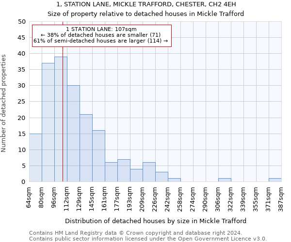 1, STATION LANE, MICKLE TRAFFORD, CHESTER, CH2 4EH: Size of property relative to detached houses in Mickle Trafford