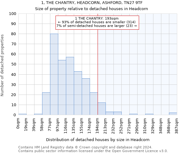 1, THE CHANTRY, HEADCORN, ASHFORD, TN27 9TF: Size of property relative to detached houses in Headcorn