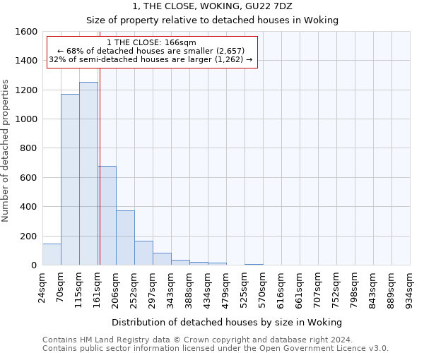 1, THE CLOSE, WOKING, GU22 7DZ: Size of property relative to detached houses in Woking